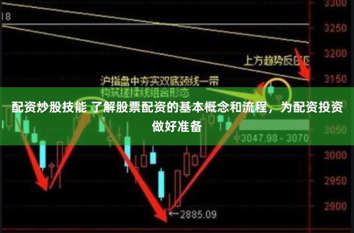 配资炒股技能 了解股票配资的基本概念和流程，为配资投资做好准备